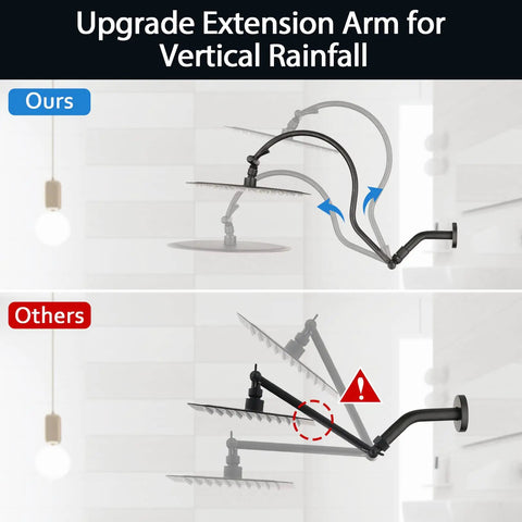 Diagram comparing our Oil Rubbed Bronze 12 Inch Rain Shower Head with adjustable extension arm to others.