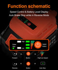 Function schematic of Cordless Impact Wrench With Brushless Motor 21V Max Beast Torque 310 ft lbs Half Inch Drive 4Ah Battery