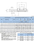 SRS12 Linear Guide Block Kit schematic with dimensions and load ratings for SRS12M, SRS12M1UU, SRS12GM rails and carriage bearings