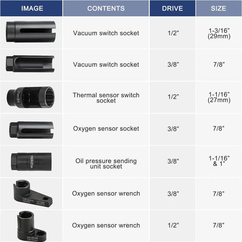 7 Piece O2 Oxygen Sensor Socket Set For Auto Repair With Premium Chrome Molybdenum Steel Black Oxide Finish Low Profile Six Point Sockets And Side Cutout Design For Hard To Reach Sensors, 1/2 and 3/8 drive