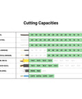 Cutting capacities chart for 7 Inch Diagonal Cutting Pliers For Copper Aluminum And Soft Steel Wire With Induction Hardened Blades