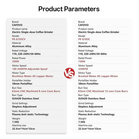 Product parameters comparison of Electric Single Dose Coffee Grinder Kicks It Up Notch With Plasma Anti Static Magic and 63 Mm Conical Burrs.