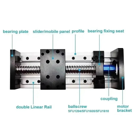 Double Rail SFU Ballscrew Motion Stage With Adjustable Travel And Three Ball Screw Specs Ideal For Custom Single Or Multi Axis Positioning Setups Optional 2 Or 4 Slider Configs For Load Stability And Precision, showing rail, ballscrew, and components.