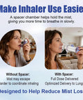 Comparison of inhaler use with and without Adult Inhaler Spacer With Soft Silicone Mask for Easy Breathing At Home Or On The Go
