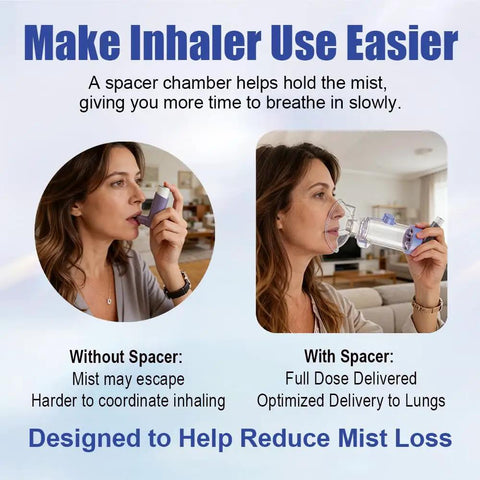 Comparison of inhaler use with and without Adult Inhaler Spacer With Soft Silicone Mask for Easy Breathing At Home Or On The Go