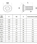 Rock Solid Carbon Steel Hex Socket Grub Screws M2 M2.5 M3 M3.5 M4 M5 M6 size chart with dimensions and specifications.