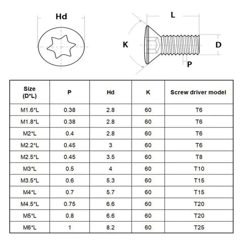 Rock Solid Carbon Steel Hex Socket Grub Screws M2 M2.5 M3 M3.5 M4 M5 M6 size chart with dimensions and specifications.