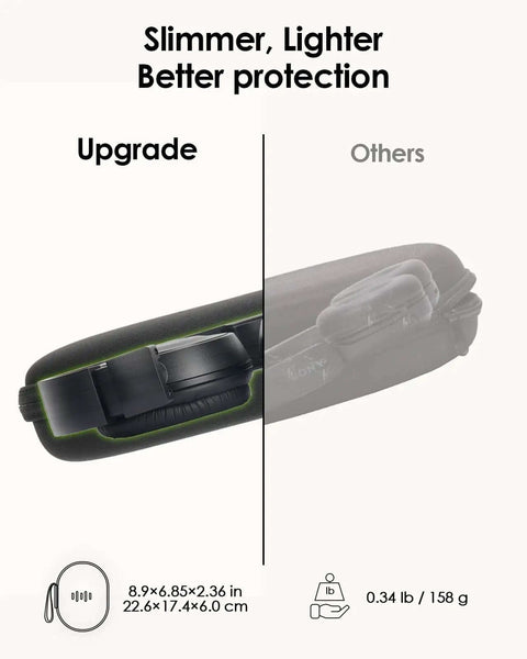 Foldable Hard Shell Over Ear Headphone Case Built Different Hella Tough Travel Organizer Featuring Volume Icon Design side by side comparison of slim profile and weight.