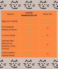 Feature comparison chart for Interactive Transistor Cat Soldering Kit for Beginners and Teens with checkmarks and Xs.