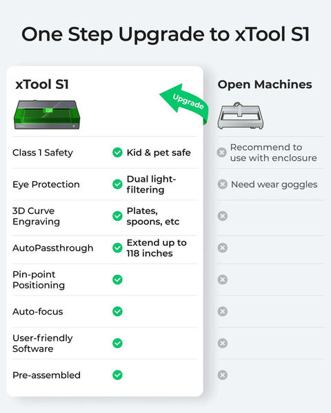 xTool S1 laser engraver and cutter with honeycomb bed and air assist.