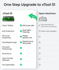 Comparison chart showing xTool S1 features like safety, 3D engraving, and auto-focus vs open machines needing goggles.