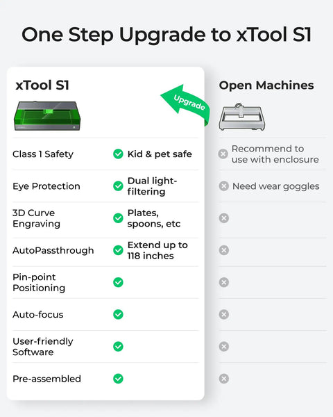 Comparison chart showing xTool S1 features like safety, 3D engraving, and auto-focus vs open machines needing goggles.