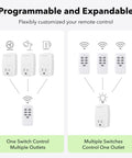 Diagram showing Mini Wireless Remote Outlet Kit With One Remote And Three Outlets For Household Appliances, customizable control options.