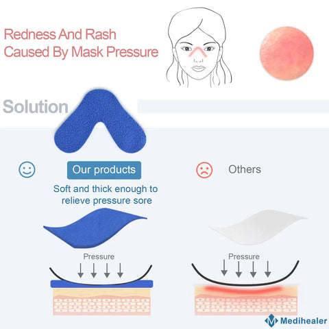 Infographic showing effectiveness of 12 Pack Nose Pads For Comfy Fit And Leak Prevention, Stop Red Marks And Bridge Pressure.