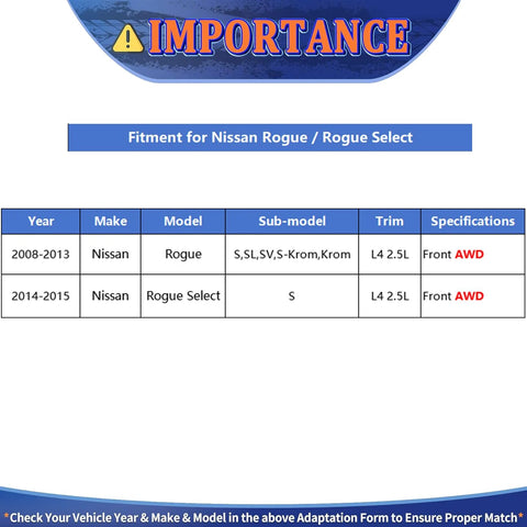 Fitment chart for Nissan Rogue and Rogue Select models from 2008-2015, showing sub-model, trim, and AWD specifications.