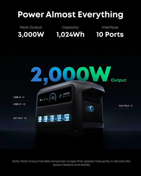 UltraFast Portable Power Station With 1024Wh LiFePO4 Battery And 100W Bifacial Solar Panel 2000W Continuous Output 3000W Peak Fast Recharge In 49 Minutes For Home Backup Camping And Off Grid Power showing ports and 2000W output.