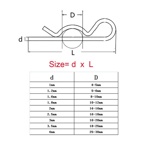 Beefy 304 Stainless Steel Cotter Pins Kit, 50 Pcs Hairpin Cotter Pins For Clevis And Pivot Pins, Reusable, Easy To Install, Great For Home Or Commercial Use, size chart