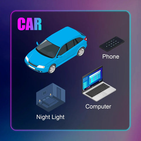 Illustration showing Two Pack Mini USB LED Interior Lights For Cars And Laptops, highlighting car, night light, phone, computer.