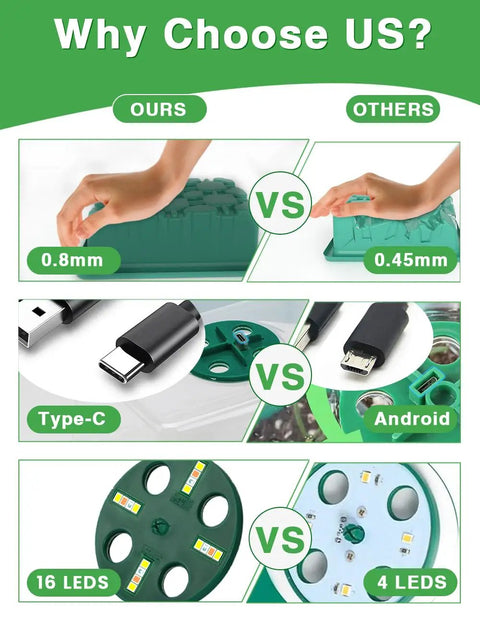 Comparison chart showing features of 4 Pack Seed Starter Kit With Grow Light Trays, Auto Timer And Adjustable Brightness.