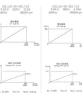 Graphical data of Factory Fresh Premium Commercial Water Cooled Spindle Motor 3.2kw 380 Volt Bt30 Taper 18000rpm specifications.