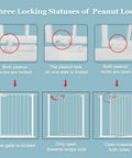 Diagram showing Extra Wide Baby Gate With Triple Lock System, peanut lock details, and gate locking positions for safety.