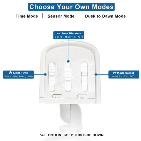 Back of Two In One Outdoor Motion Sensor Flood Light with mode settings for time, sensor, and dusk to dawn.