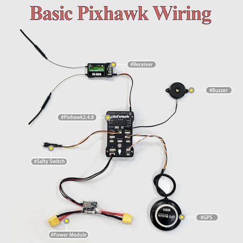 Basic wiring setup for Pixhawk in F450 Do It Yourself Drone Kit With Pixhawk GPS Build Your Own Quad Pro Grade Flight Controller