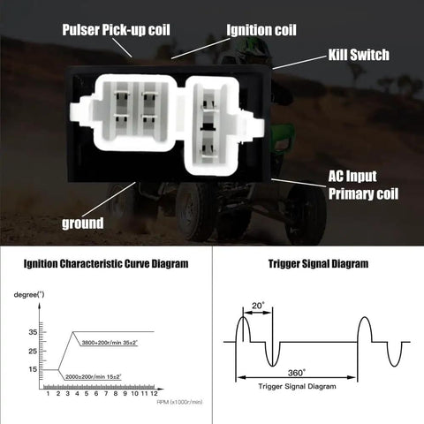 OEM 6 Pin AC CDI Box For Chinese Made ATVs And Dirt Bikes With Wide Compatibility For 125cc 150cc 200cc 250cc Go Karts ATVs And Mini Bikes Built Tough With ABS Resin Shell Brass Tin Plated Pins Premium Quality CDI Performance with diagrams