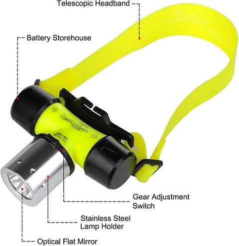 Close-up view of Underwater Diving Flashlight Headlamp Beast 1800 Lumens IPX8 Waterproof Scuba Light, showing components.