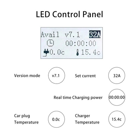LED control panel for Level 2 32A 7KW Home EV Charger Cable 5M GBT Plug, 1 Phase Fast Charging Station display features.