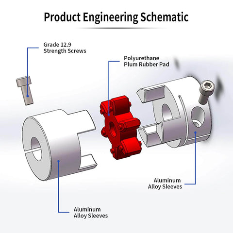 Exploded view of 12mm To 19mm Bore Flexible Shaft Coupling with polyurethane spider ring and aluminum alloy sleeves.
