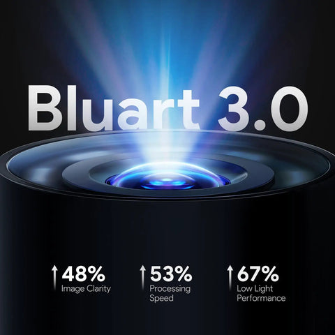 Bluart 3.0 camera lens graphic with image clarity, processing speed, and low light performance stats