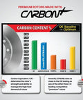 Graph showing carbon content comparison for Heavy Duty Carbon Disc Brake Rotors And Brake Pads Replacement Parts For Dodge Ram 2500 2009 To 2018.