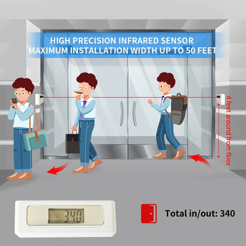 Wireless Infrared Doorway People Counter For Stores With Battery Operation And Clear Display Easy To Use No Fuss Auto