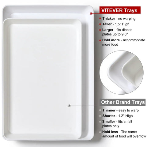 Comparison of VITEVER and other trays showing thickness and size differences labeled with dimensions.