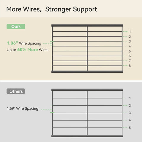 Image comparing wire spacing of Heavy Duty Ten Tier Metal Shoe Rack Holds Up To Twenty Two Pairs Tall Slim Entryway Organizer.