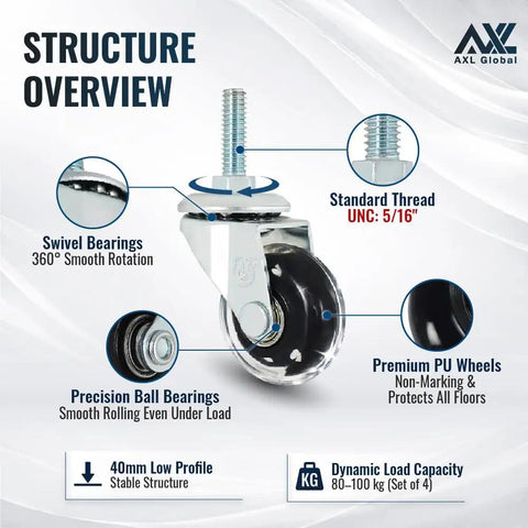 Structure overview of inline skate style PU screw in caster wheels with five sixteenths eighteen threaded stem for wire shelving