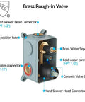 Brass rough-in valve for Matte Black 12 Inch Shower System With Rainfall Head And Handheld, ceramic valve core visible