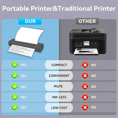 Comparison of Inkless Wireless Tattoo Transfer Printer With Bluetooth And Usb C Hookup For Crisp A4 Stencils Battery Powered Portability to traditional printer.