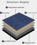 Structure of 20 Pack Commercial Carpet Tiles 20x20 Inches Reusable Carpet Squares with PVC backing and fiberglass mesh layers