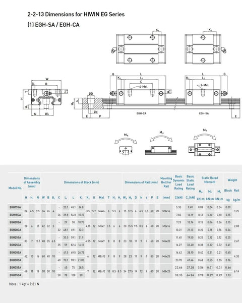 Technical drawing and dimensions for Beefed Up Linear Guide EGH25CA Carriage And Rail Set For CNC Machines 3D Printers Robotics And Automation.