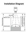 Installation diagram of Digital Ultrasonic Water Level Sensor With LED Display And 4-20mA Output showing measurement range and levels.