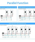 Parallel operation diagram for 5000W Pure Sine Wave Solar Inverter 48V DC To 120V AC With Built In 100A MPPT Controller.