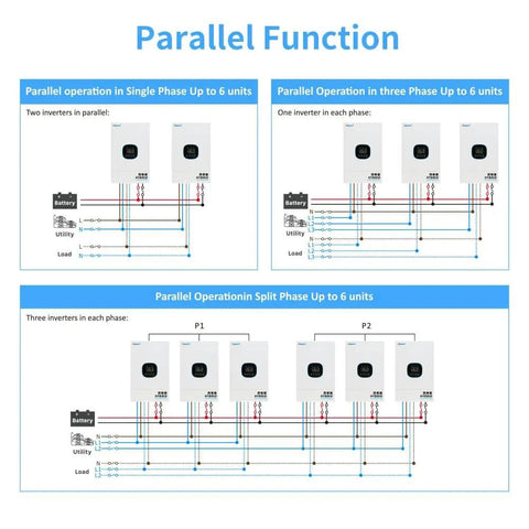Parallel operation diagram for 5000W Pure Sine Wave Solar Inverter 48V DC To 120V AC With Built In 100A MPPT Controller.