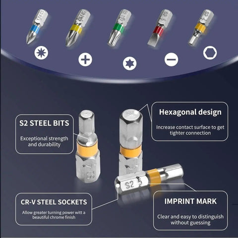 Heavy Duty 41 Tool Set With Mini Ratchet Featuring S2 Bits And CrV Sockets For Tight Spots, Perfect Swap Meets and Home Repair Jobs You Gotta Get Done Fast Without The Hassle. S2 steel bits and CR-V sockets shown
