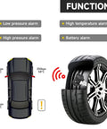 Diagram showing 315MHz TPMS Sensor Set of 4 for Mitsubishi functionality, with alerts for pressure, temperature, and battery levels.