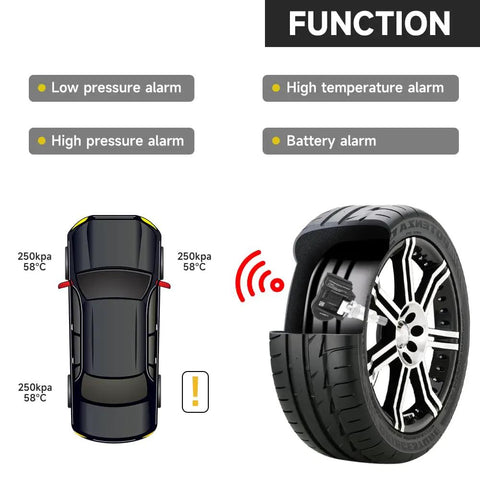 Diagram showing 315MHz TPMS Sensor Set of 4 for Mitsubishi functionality, with alerts for pressure, temperature, and battery levels.