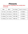 Compatibility chart for wheel bearing hub 510072 for Ford Escape 2001-2012, Mercury Mariner 2005-2011, Mazda Tribute 2001-2011.
