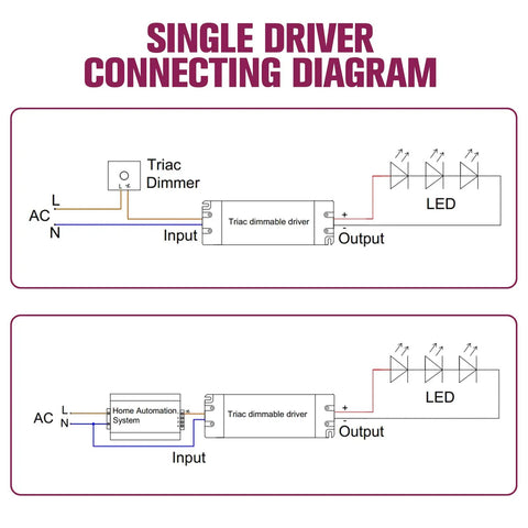 Wiring diagram for 50W Triac Dimmable LED Driver Power Supply from 120V AC to 24V DC transformer with dimmer