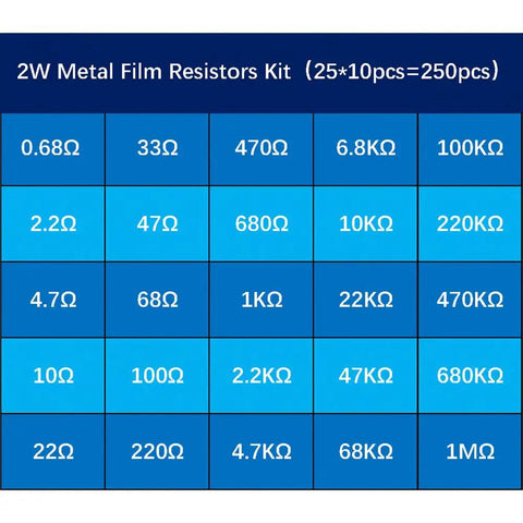 Pro Grade 2W Metal Film Resistor Assorted Kit, 250 Pieces, 25 Values Spanning 0.68 Ohm To 1M Ohm display chart